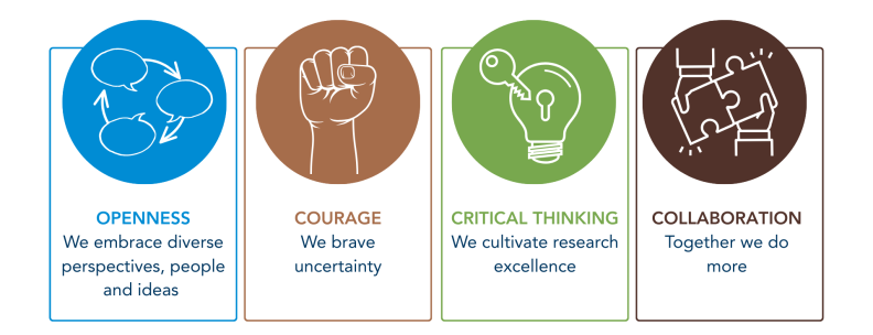 values